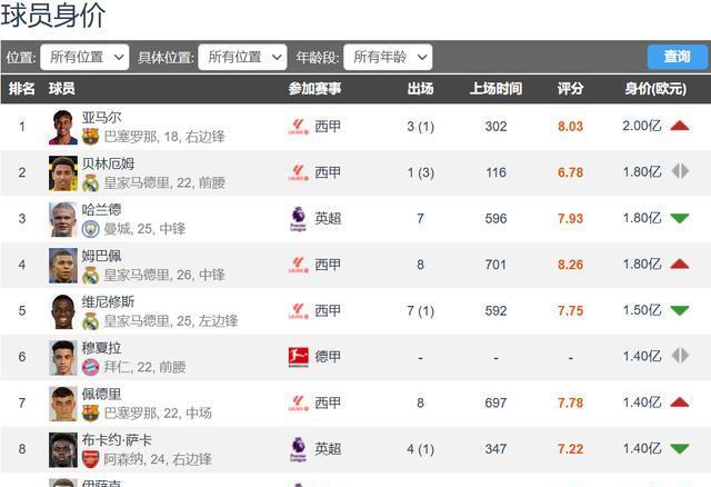 经全部更新, 位亿欧先生 经全部更新, 位亿欧先生