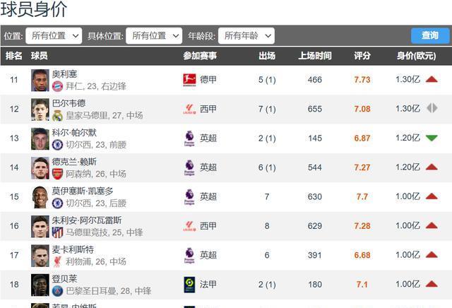 腰凯塞多, 并列第十 腰凯塞多, 并列第十